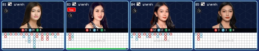 GAMEPLAY INTERACTIVE (GPI) - we88