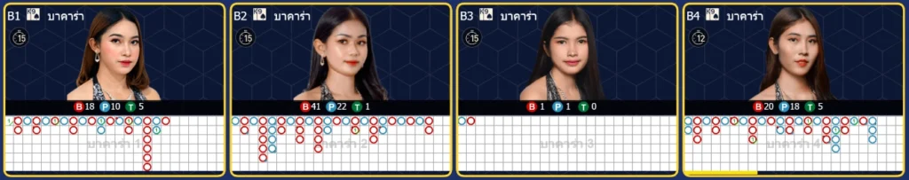 GAMEPLAY INTERACTIVE (GPI) - we88