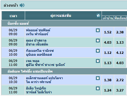 โปรแกรมมวย we88